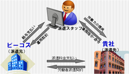 �C���h�l�V�A�l�l�ޔh��