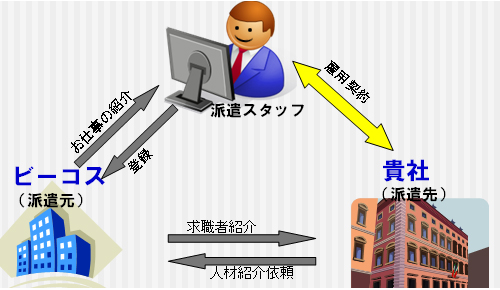 �C���h�l�V�A�l�l�ޏЉ�